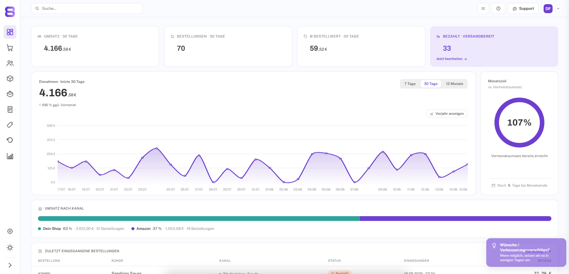 8Sammler Dashboard